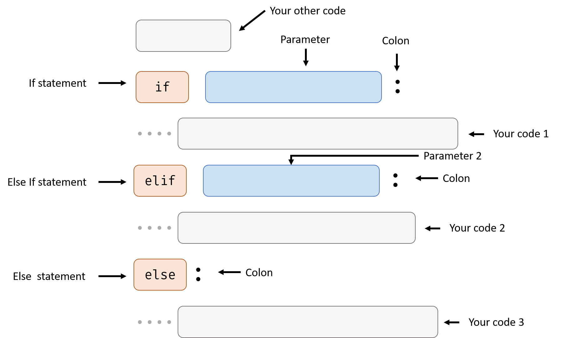 elif_else_diagram